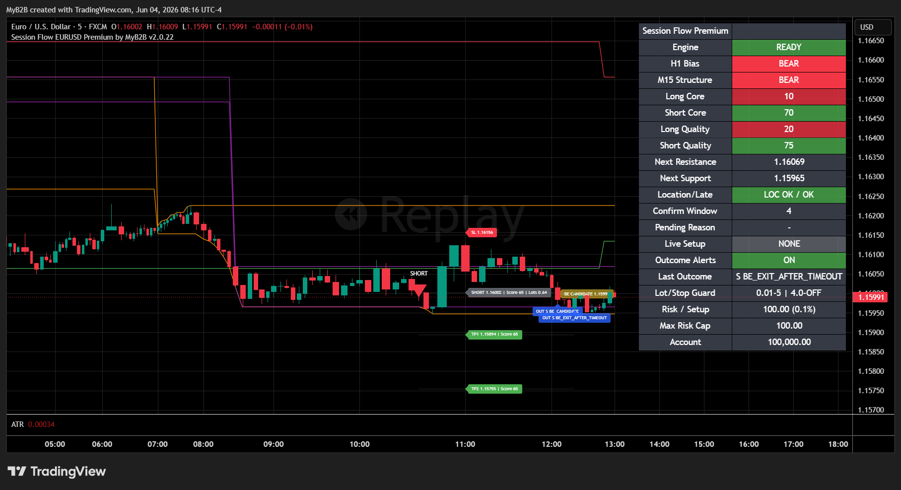 June 3 Session Flow example