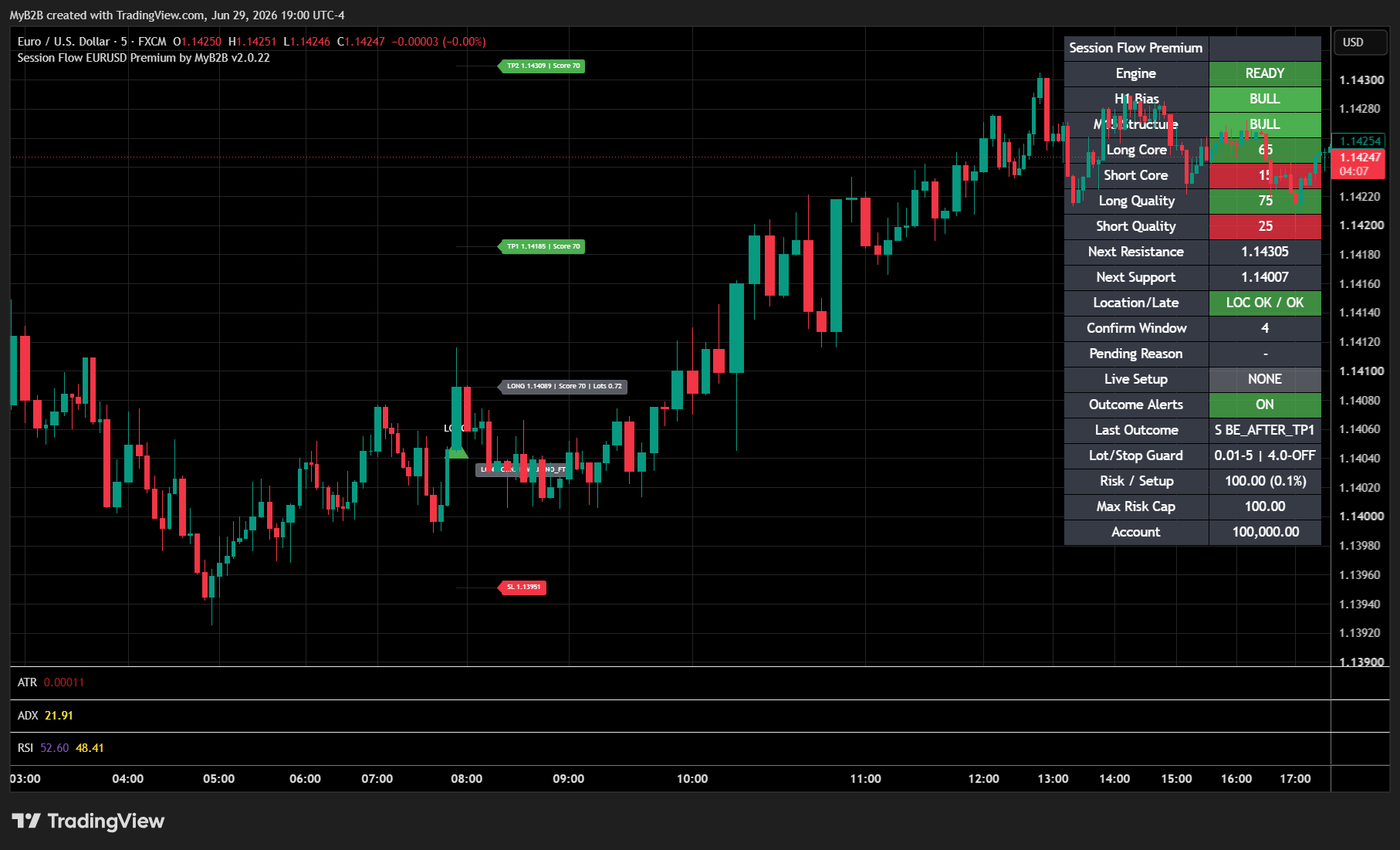 June 29 Session Flow example